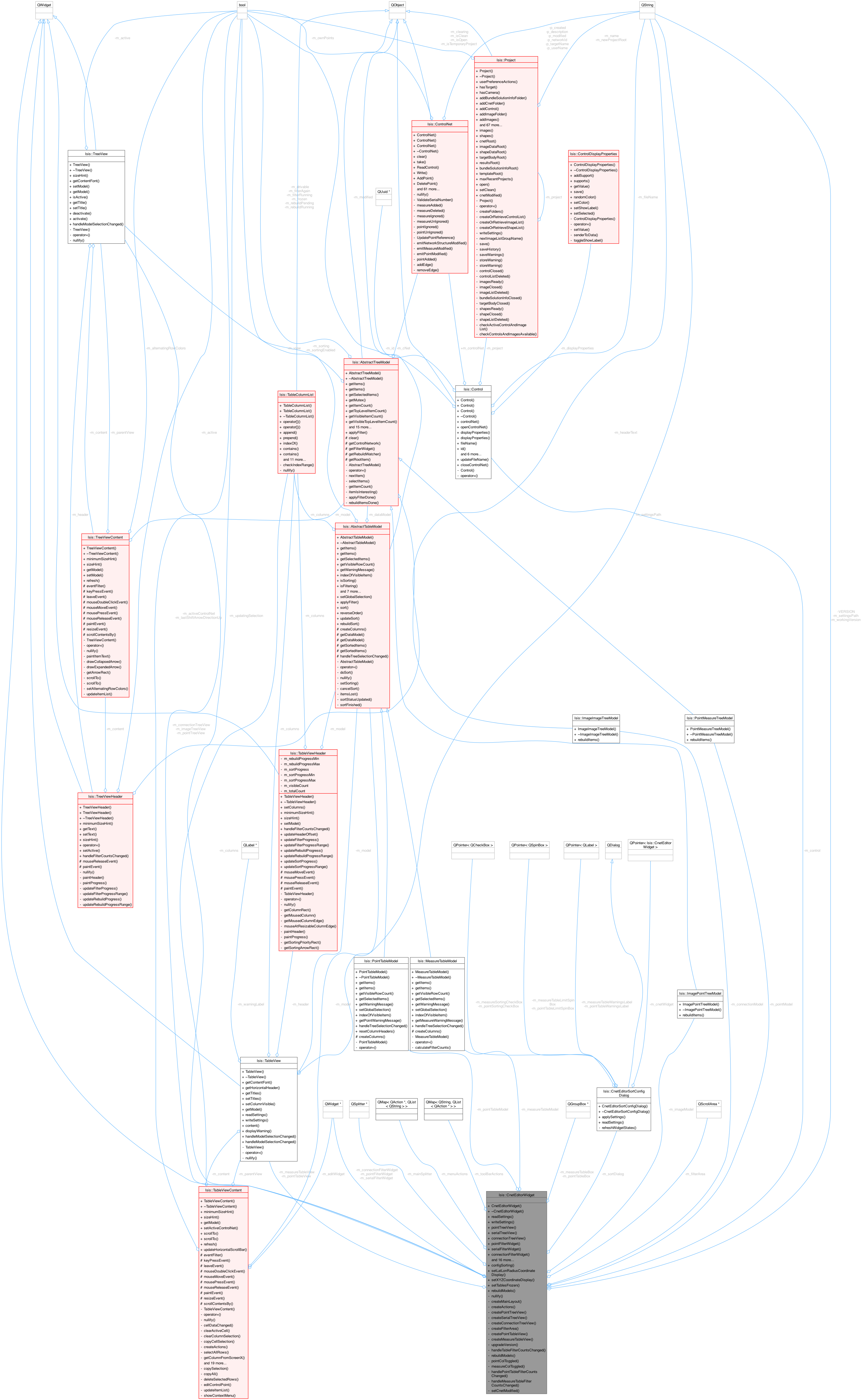 Collaboration graph