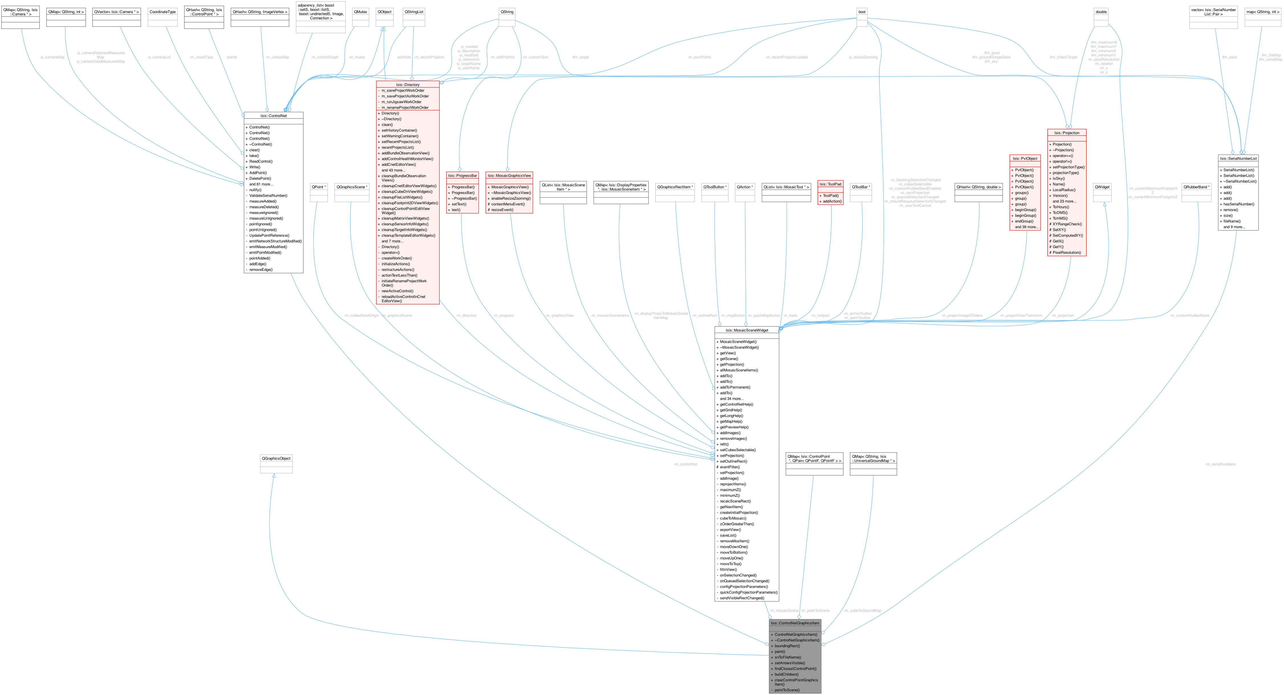 Collaboration graph