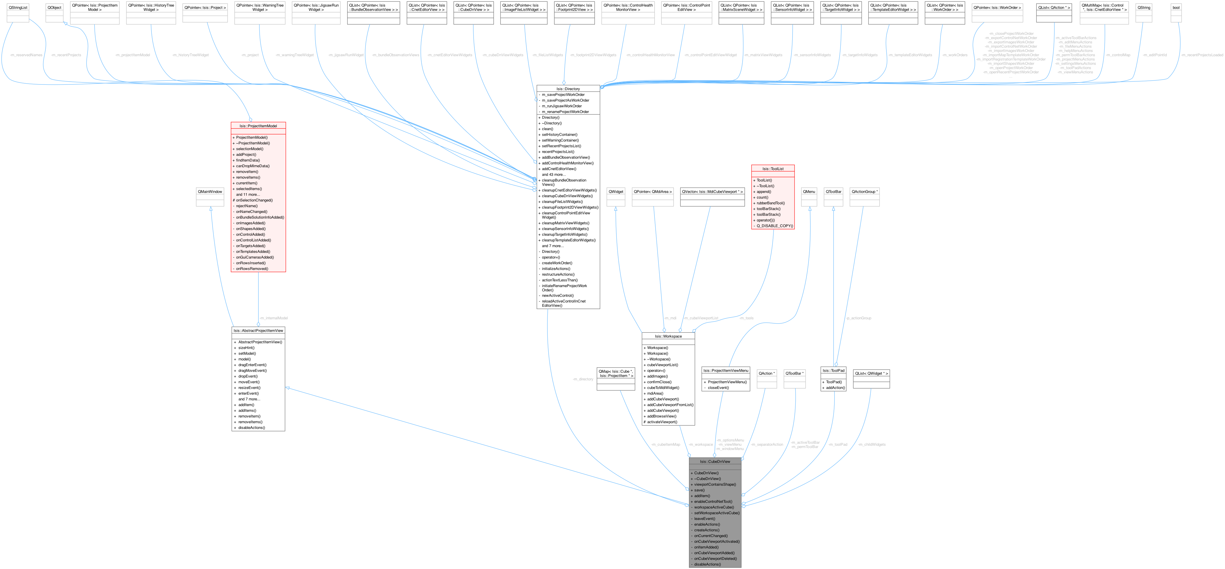 Collaboration graph