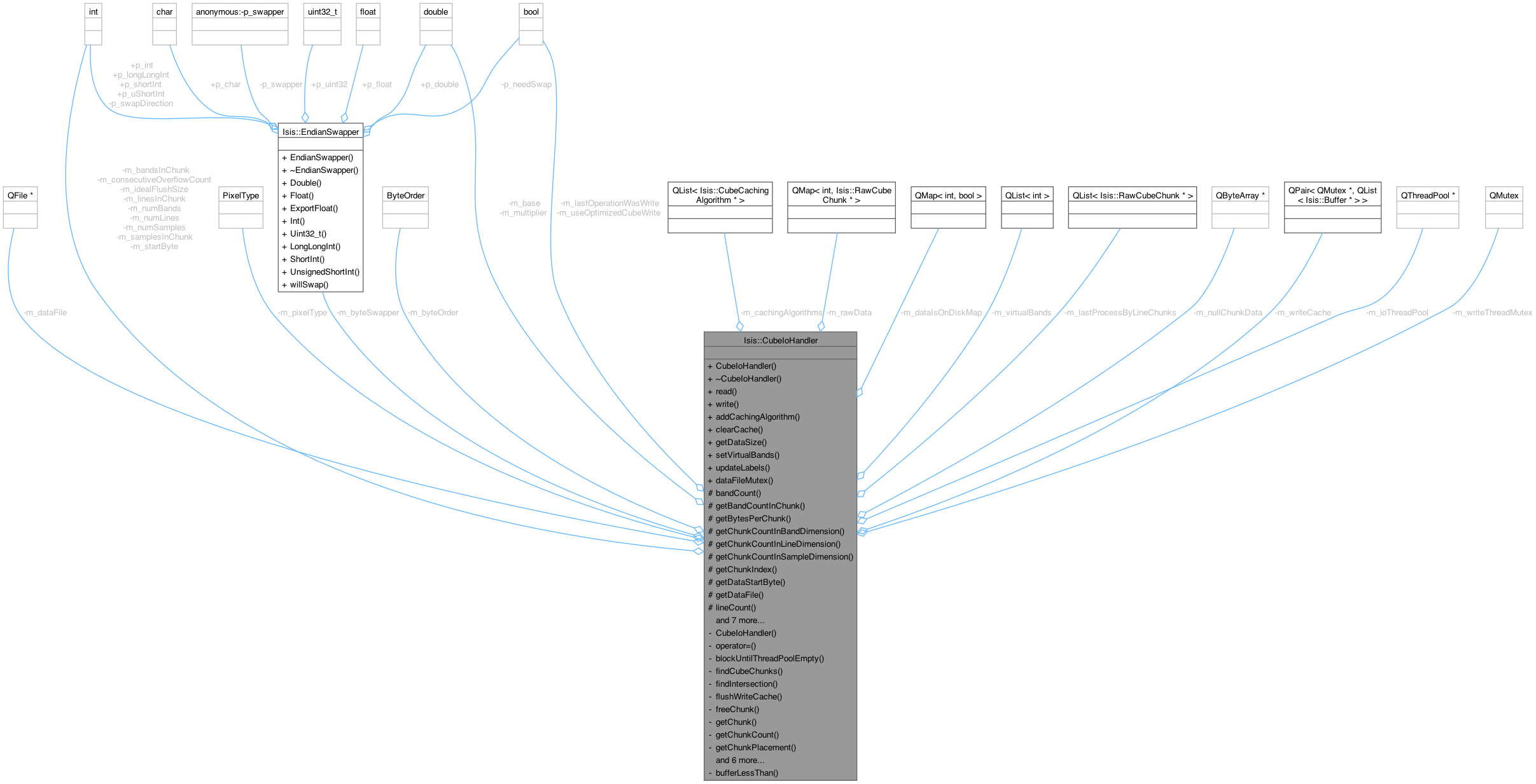 Collaboration graph