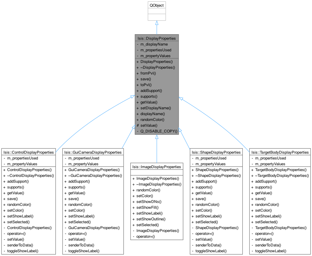 Inheritance graph