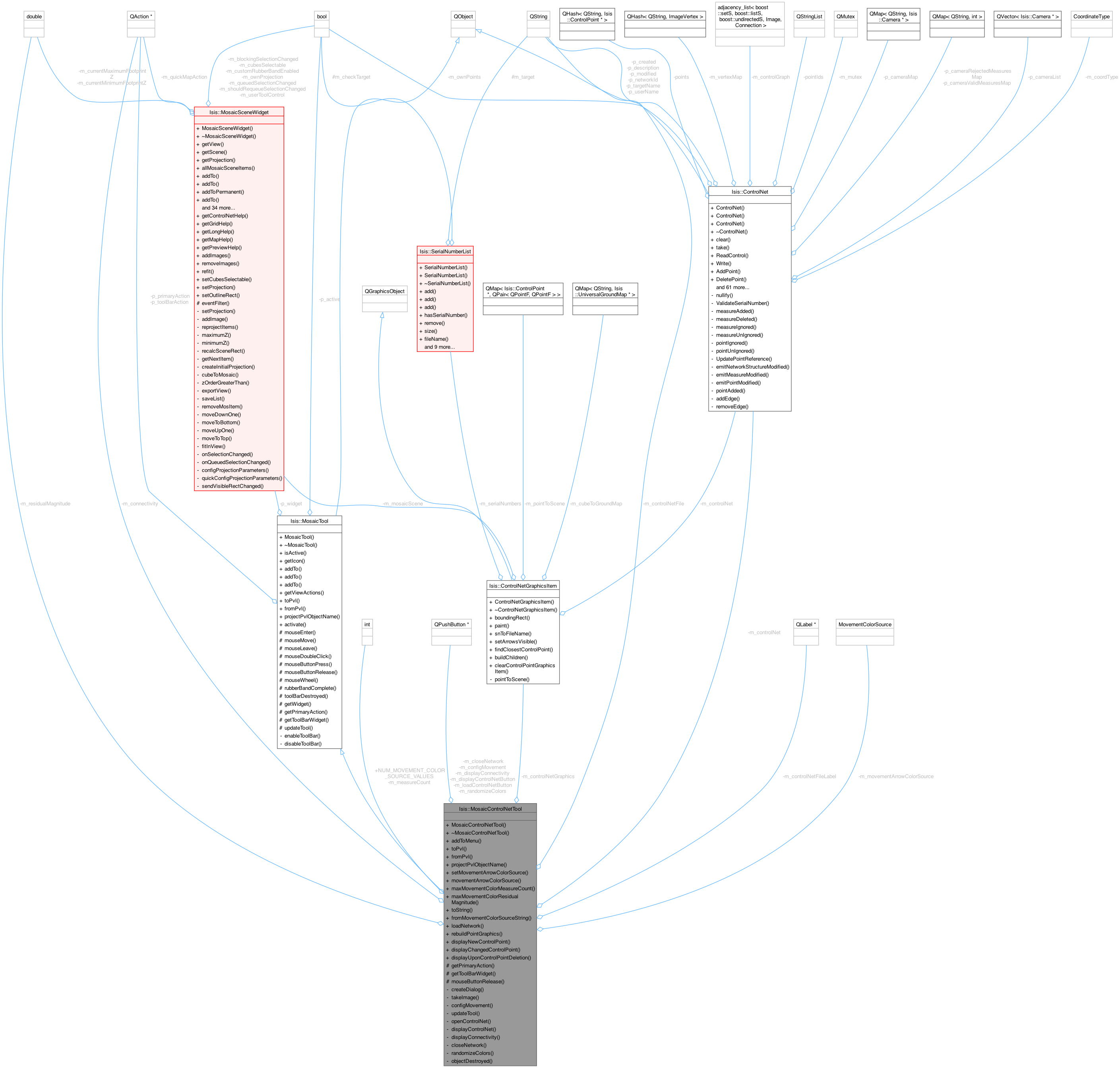 Collaboration graph