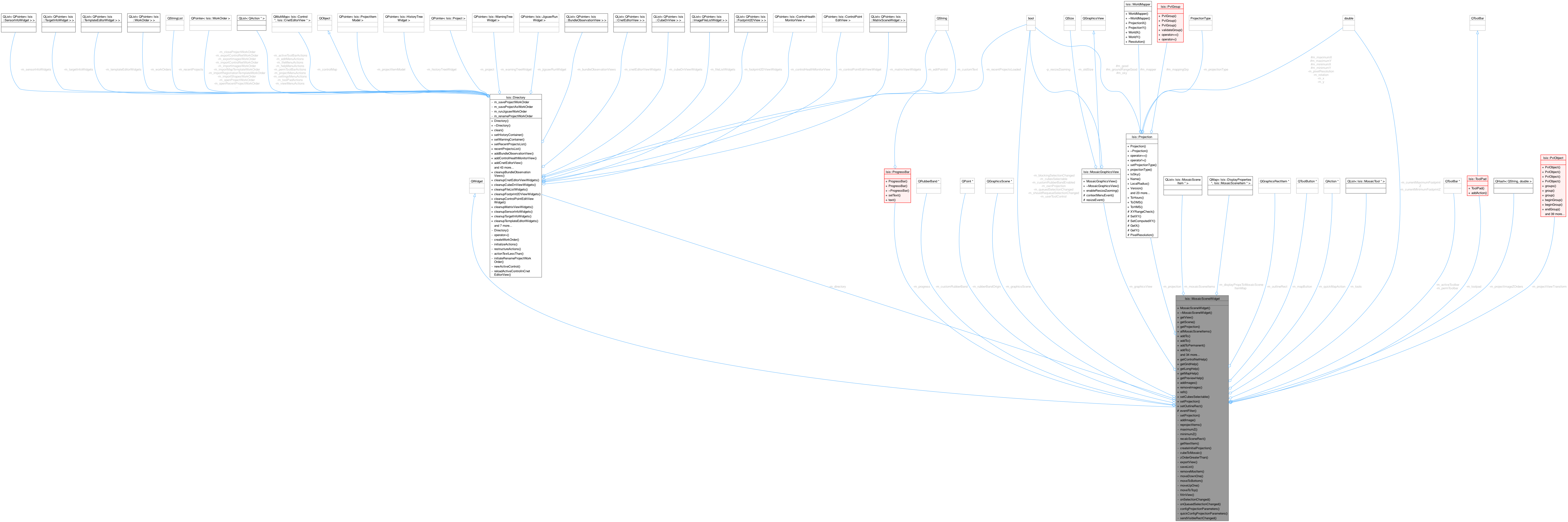 Collaboration graph