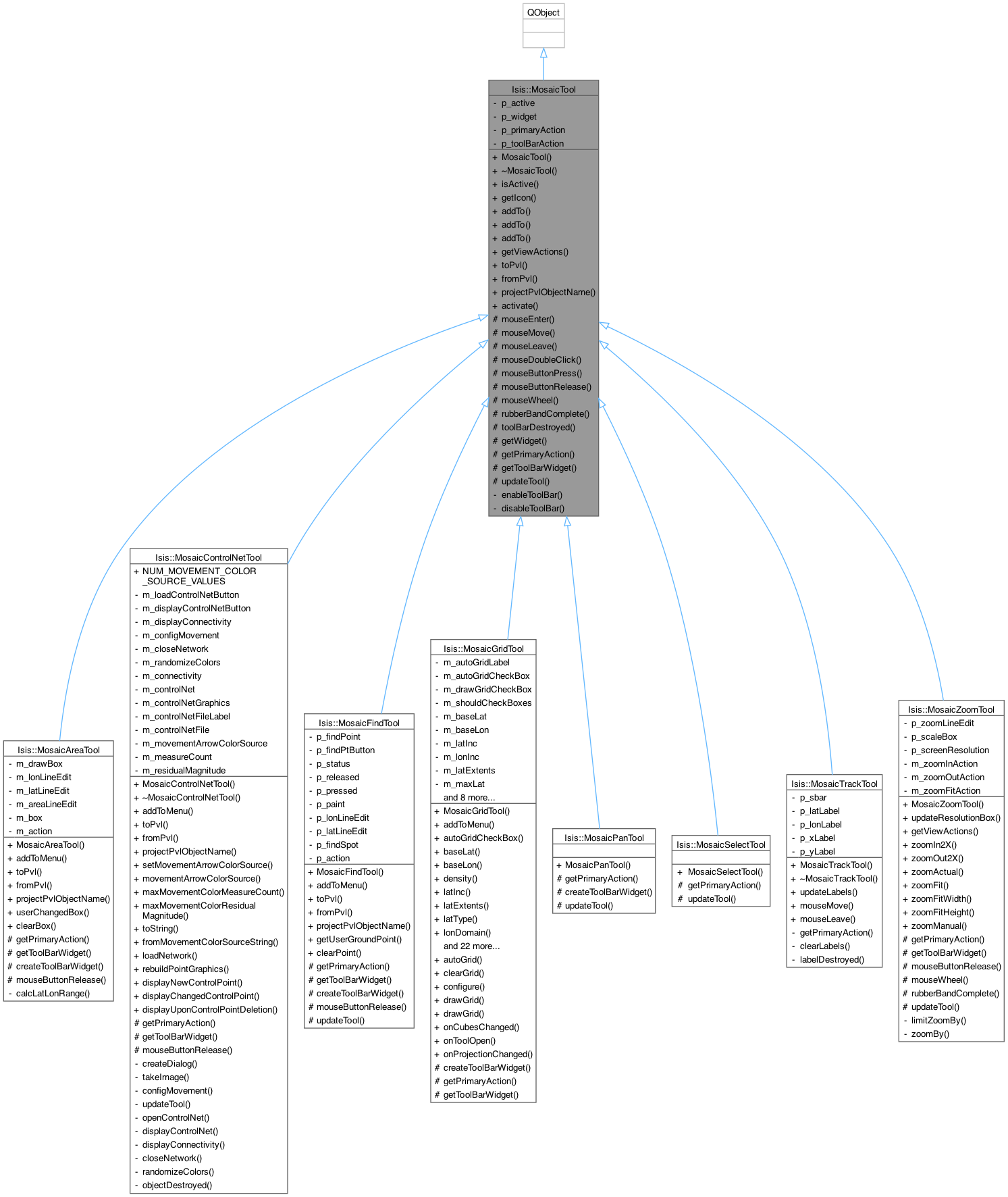 Inheritance graph