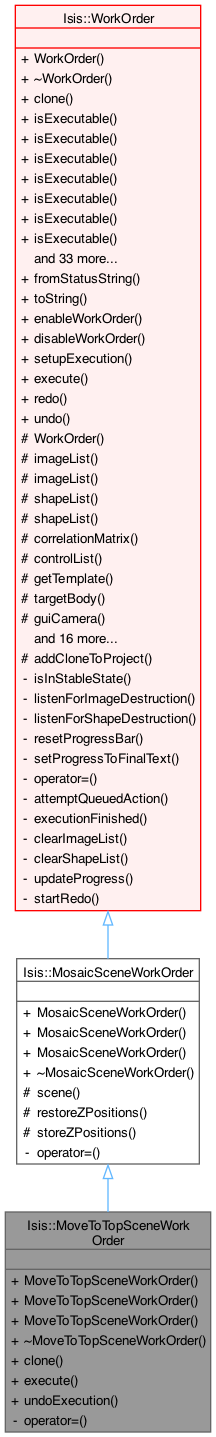 Isis 3 Programmer Reference: Isis::MoveToTopSceneWorkOrder Class Reference