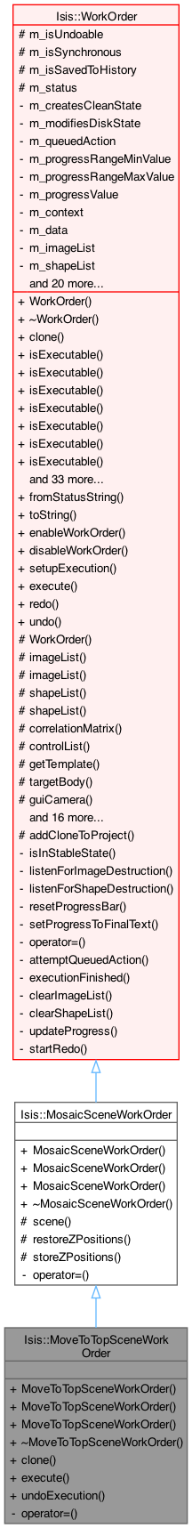 Isis 3 Programmer Reference: Isis::MoveToTopSceneWorkOrder Class Reference