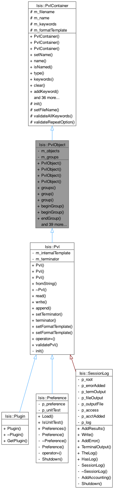 Inheritance graph