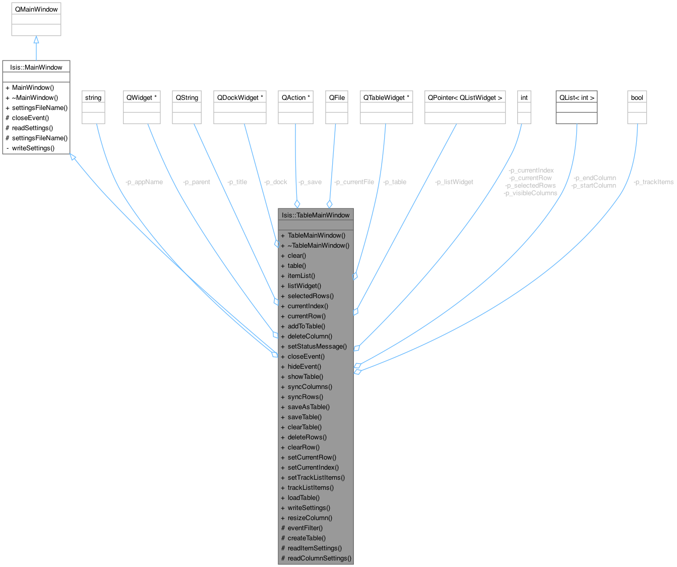 Collaboration graph