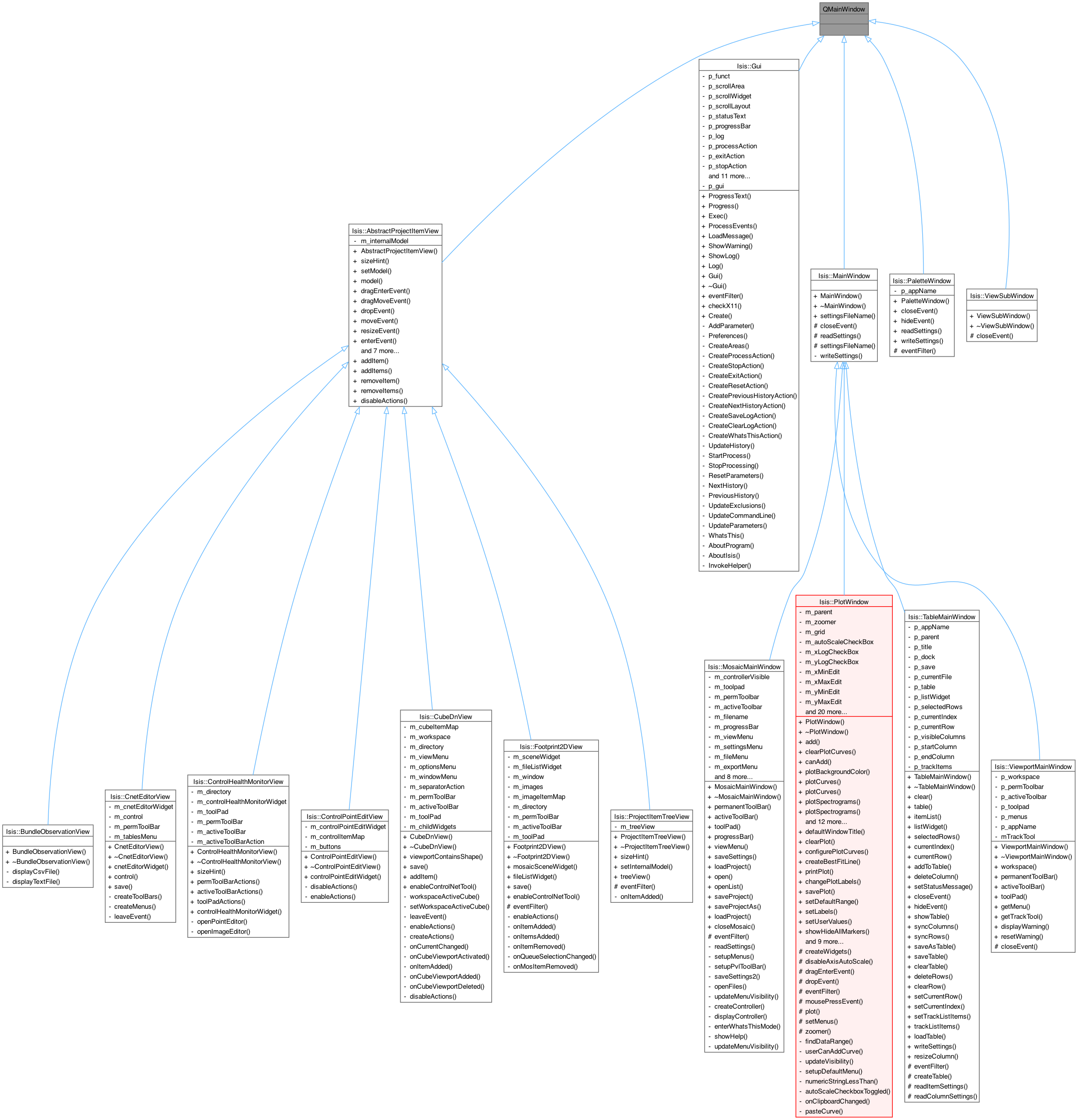 Inheritance graph