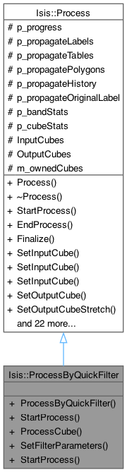 Isis Developer Reference: Isis::ProcessByQuickFilter Class Reference