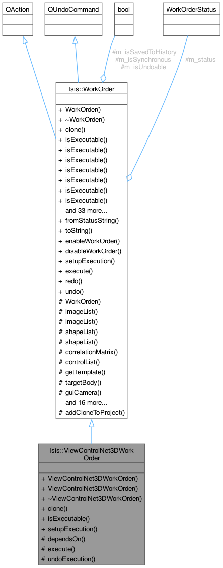 Isis Developer Reference: Isis::ViewControlNet3DWorkOrder Class Reference