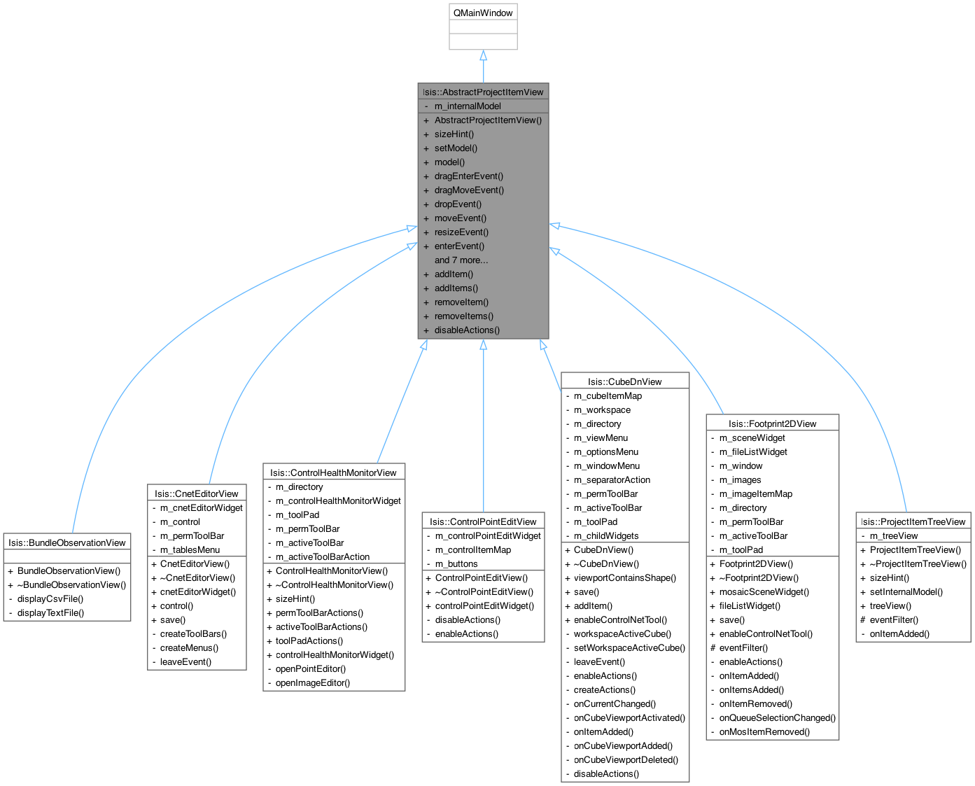 Inheritance graph