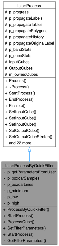 Isis 3 Programmer Reference: Isis::ProcessByQuickFilter Class Reference