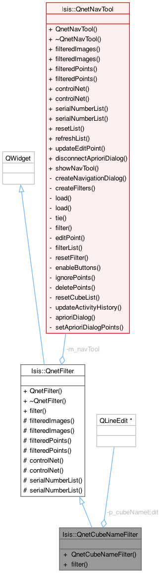 Isis 3 Programmer Reference: Isis::QnetCubeNameFilter Class Reference